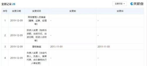 順豐旗下公司重大人事變動 王衛卸任董事長，多位董事退出